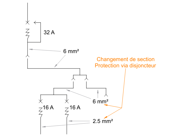 changement_section.png changement_section.png
