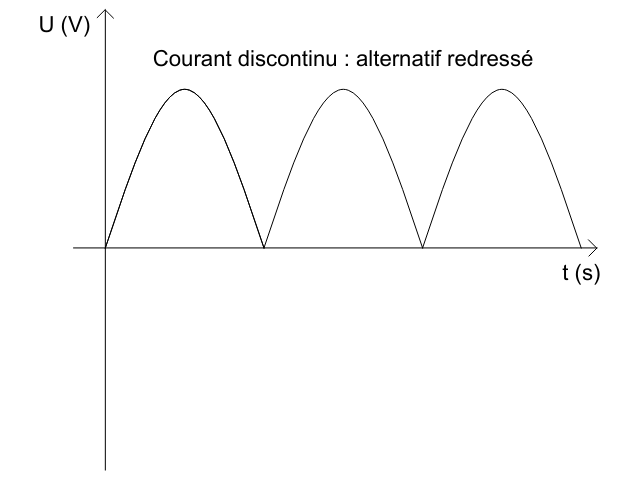 courant_discontinu.png courant_discontinu.png