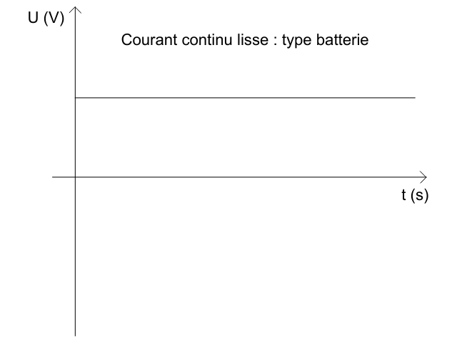 courant_continu.png courant_continu.png
