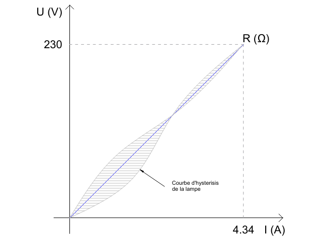 courbe_hysteresis_lampe.png courbe_hysteresis_lampe.png