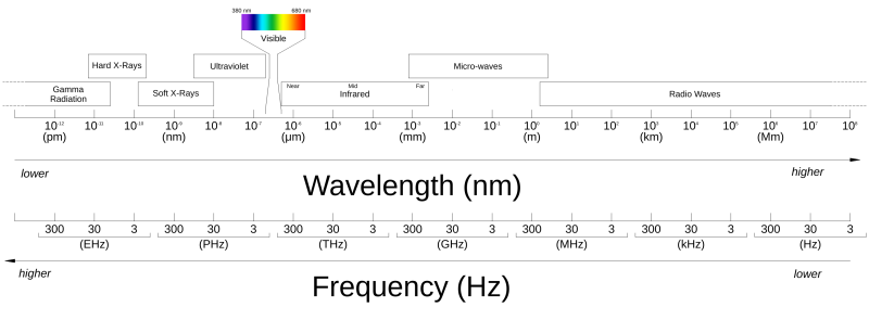 light_spectrum-cropped.png light_spectrum-cropped.png